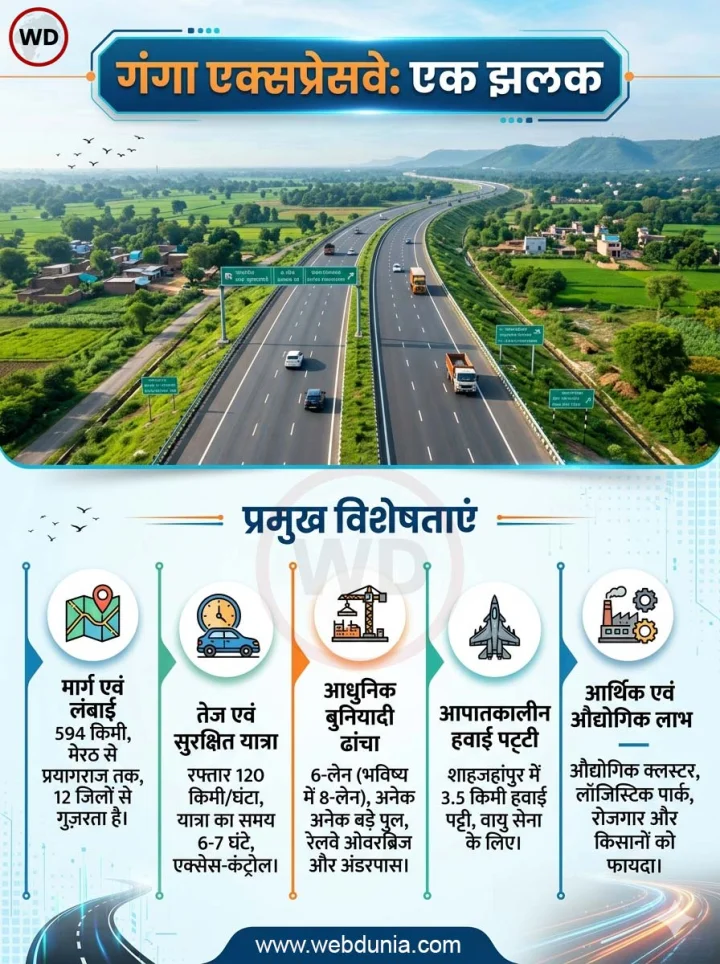 ganga expressway