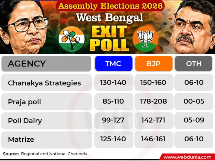 Exit Poll