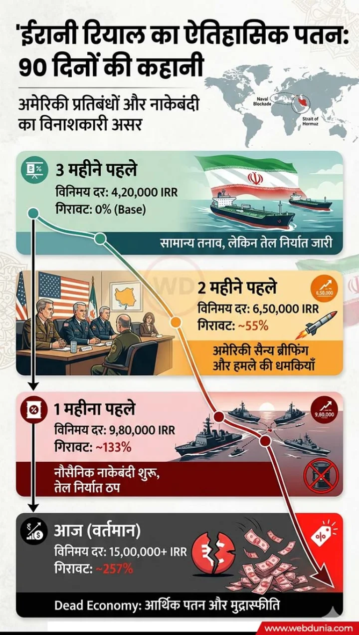 Iran Economy Shock