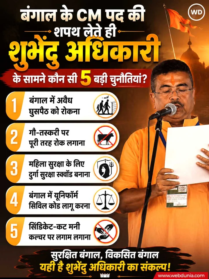 suvendu adhikari chellanges