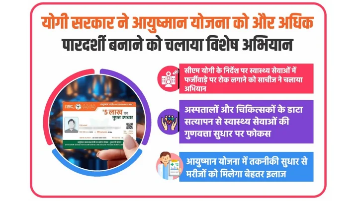 Yogi Government Launched a Special Campaign for Ayushman Scheme