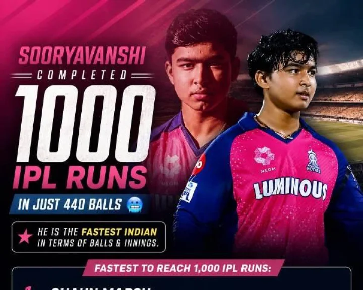1 हजार IPL रन बनाने के लिए वैभव सूर्यवंशी ने खेली सिर्फ 440 गेंदें