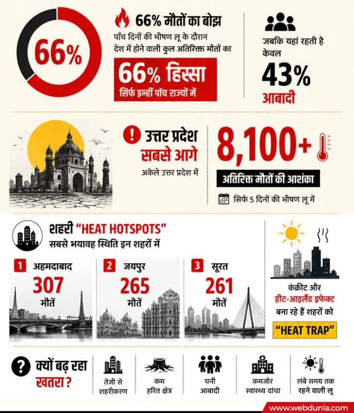 Heatwave Deaths in India