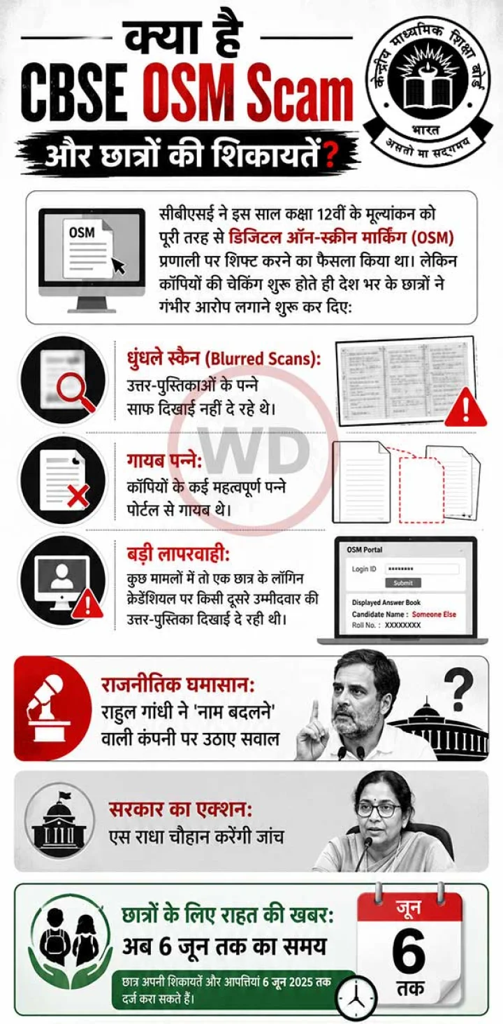 CBSE News