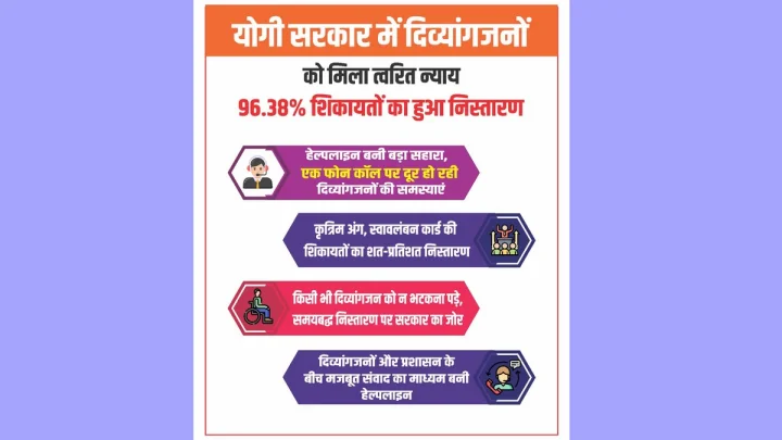Divyanjan people got speedy justice in Yogi government