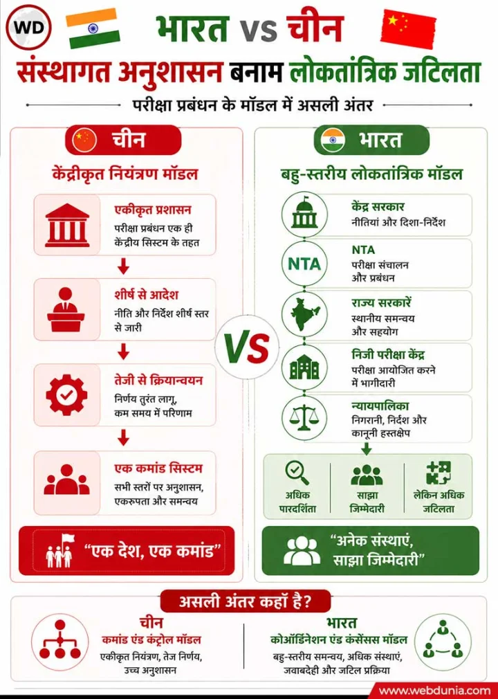 nta neet controversy