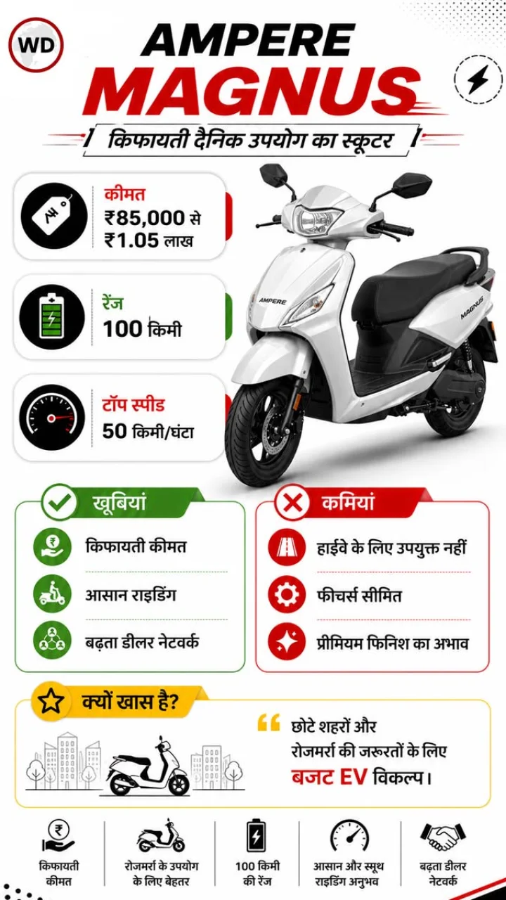 Best Electric Scooters in India