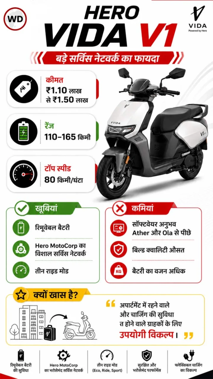 Best Electric Scooters in India