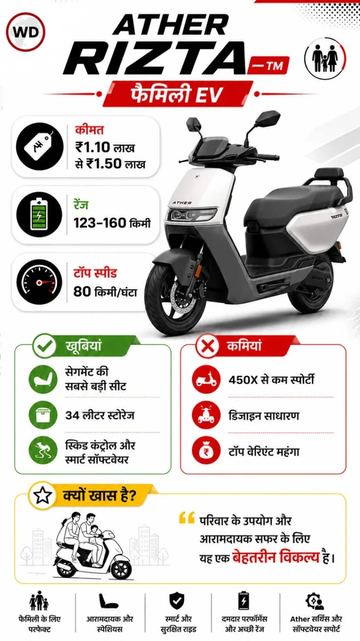 Best Electric Scooters in India