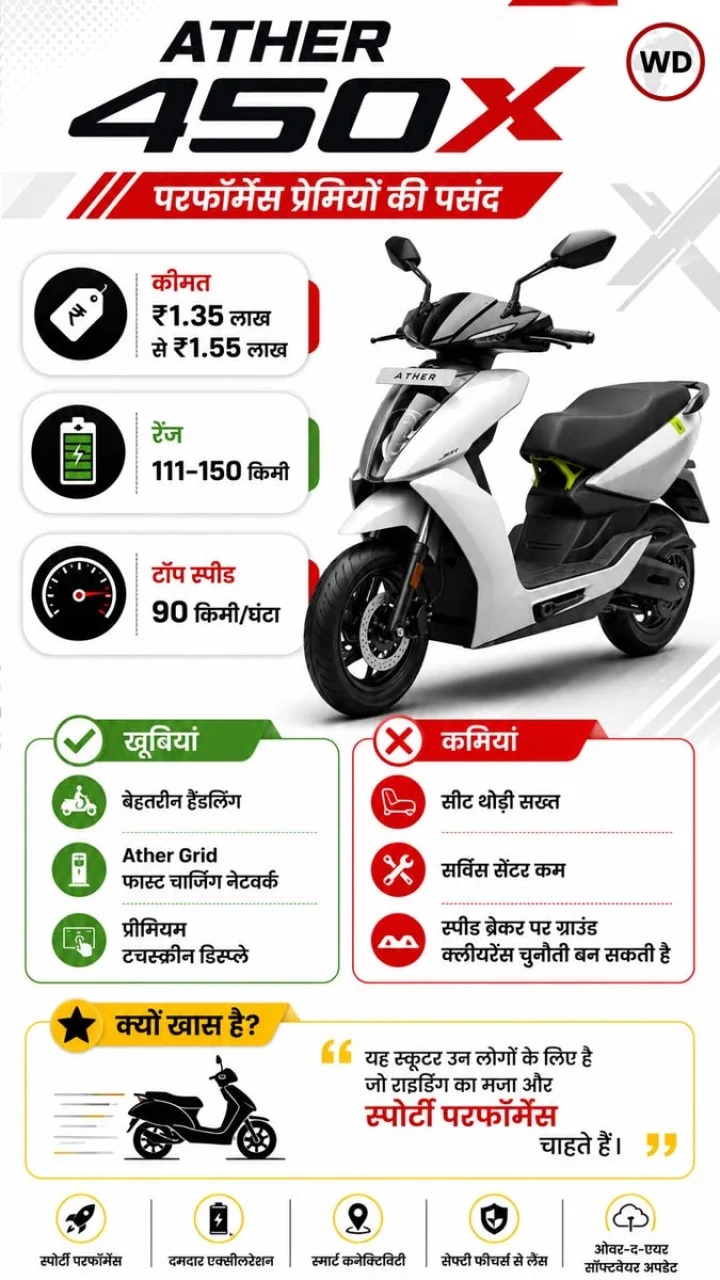 Best Electric Scooters in India
