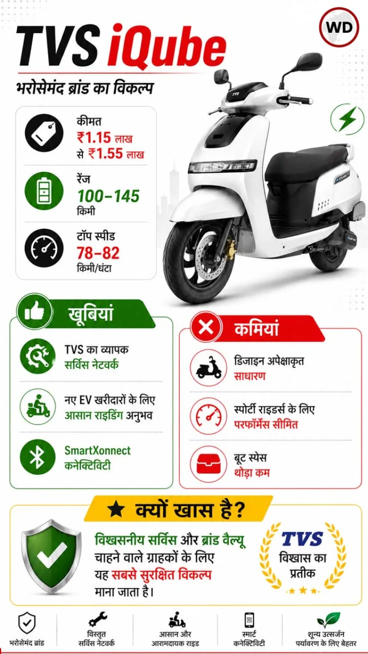 Best Electric Scooters in India