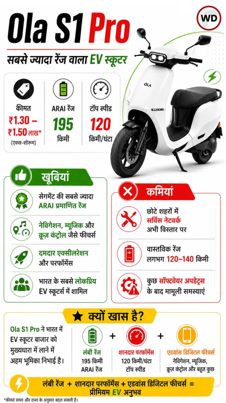 Best Electric Scooters in India