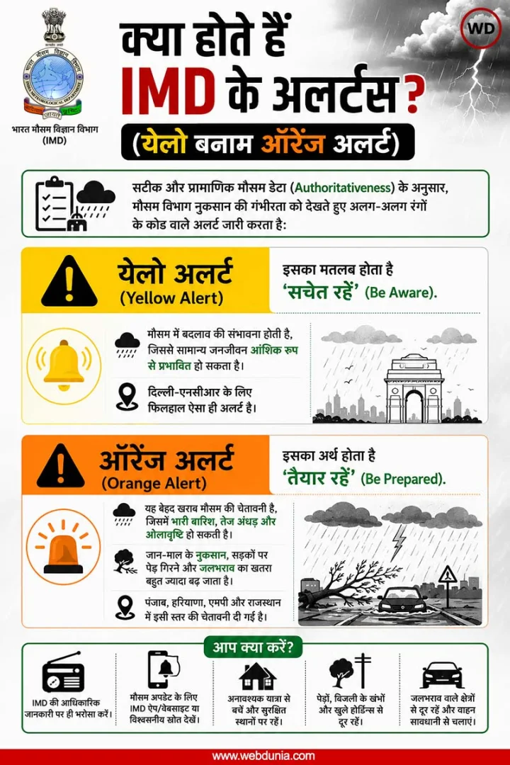 Weather warning