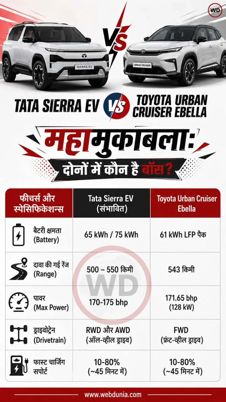 Tata-Sierra-EV-vs-Toyota-Ebella