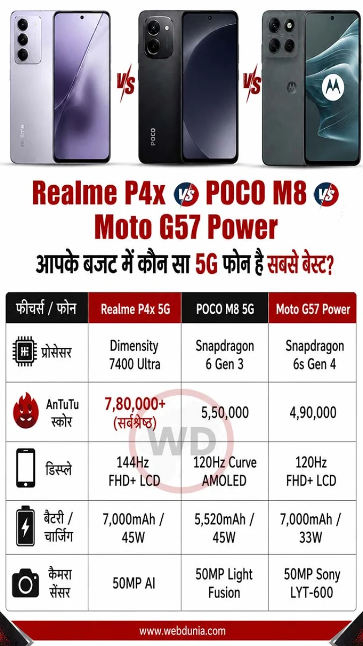 Sasta-Mobile-Info