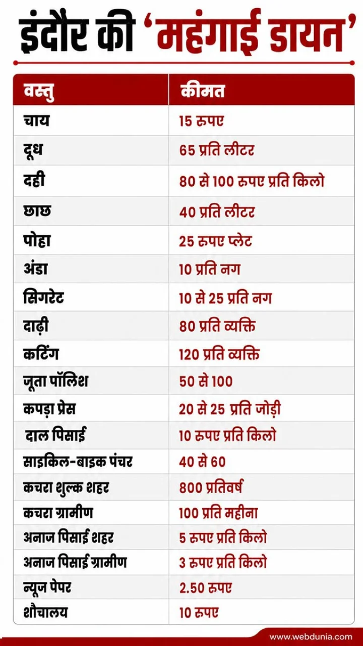 indore