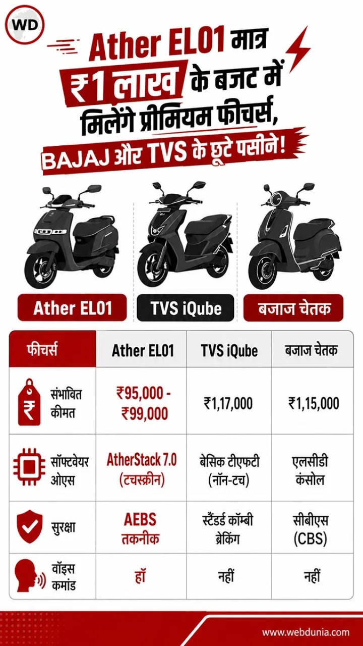 Ather-EV