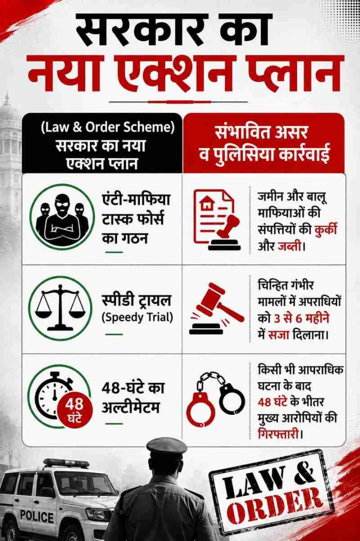bihar government action plan