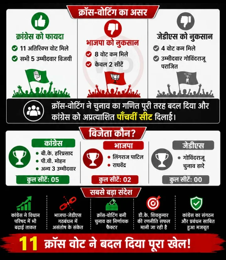 karnataka MLC Election Results 2026