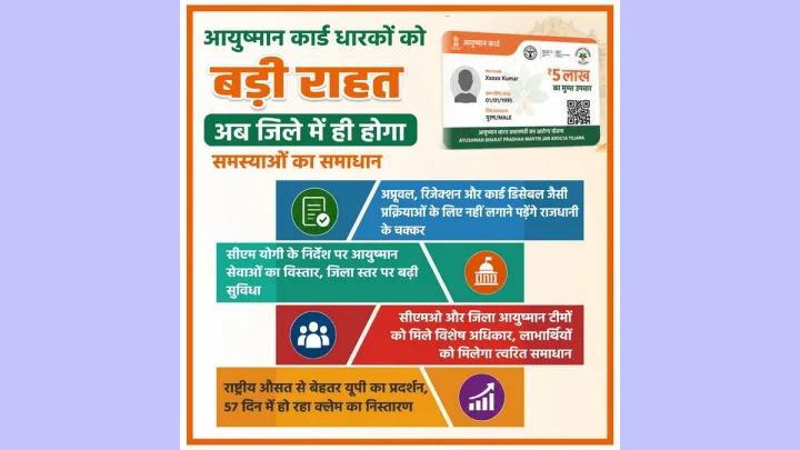 big relief for Ayushman cardholders in Uttar Pradesh