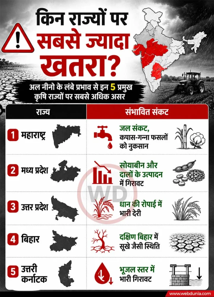 Indian Monsoon Update 2026