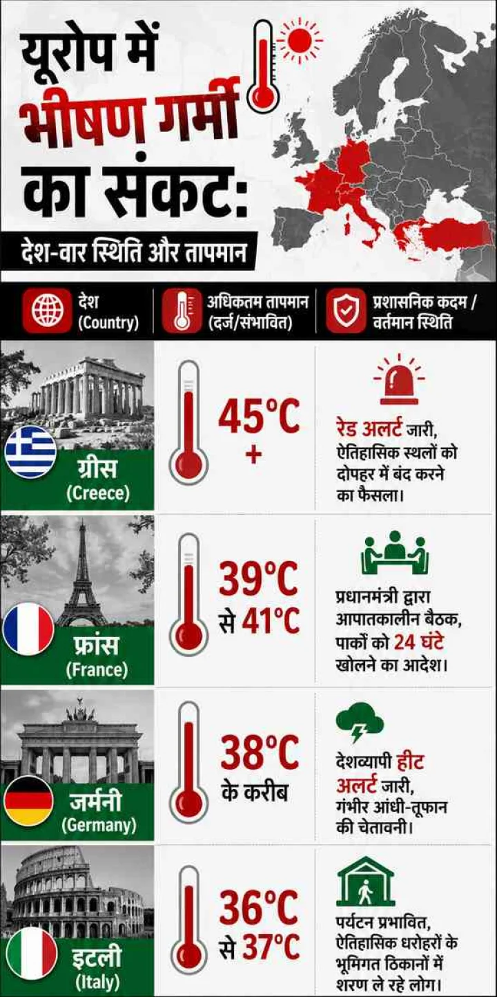 Europe killer heat wave