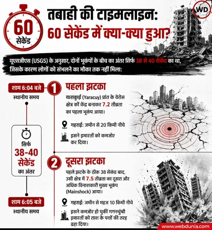 earthquake