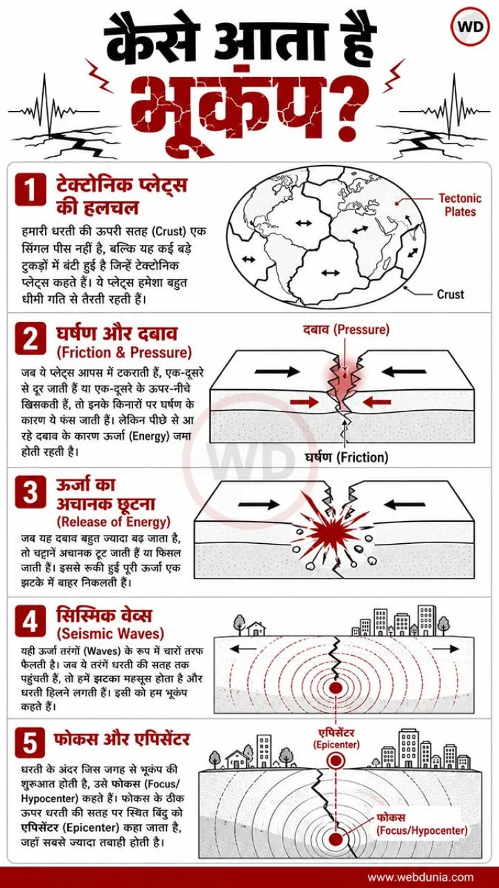 earthquake