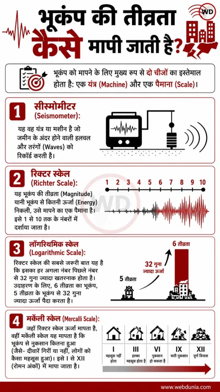 earthquake