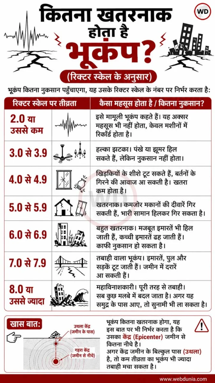 earthquake