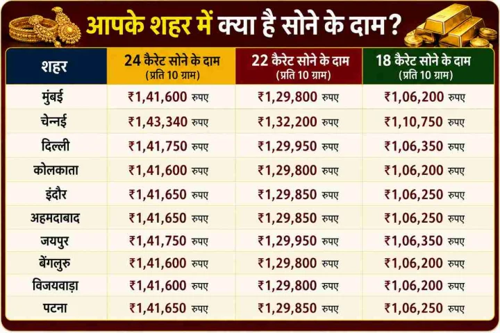gold price in indian cities