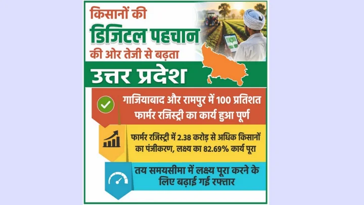 Uttar Pradesh is rapidly moving towards digital identification of farmers