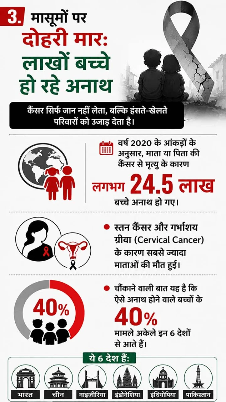 WHO Cancer Report 2026