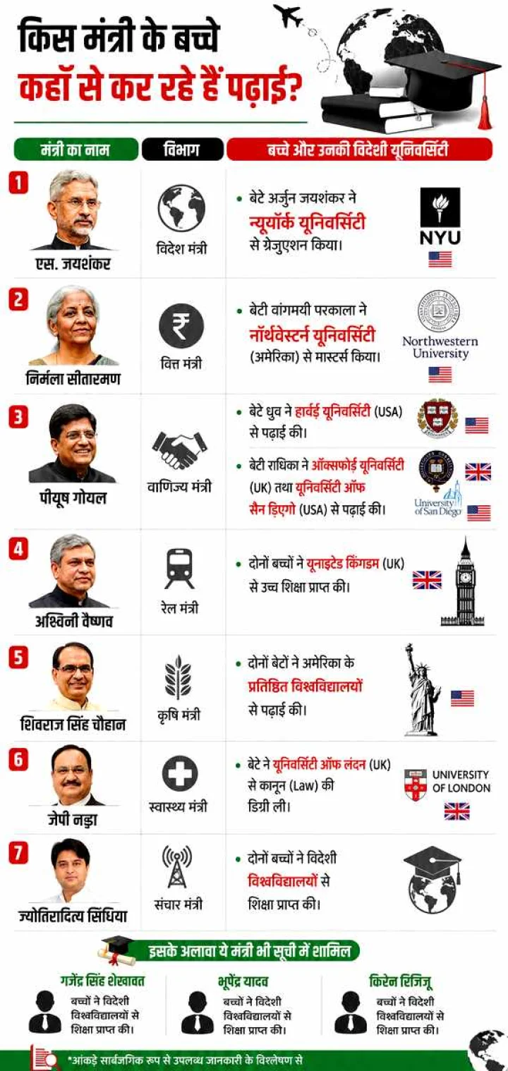 Paper Leak in India
