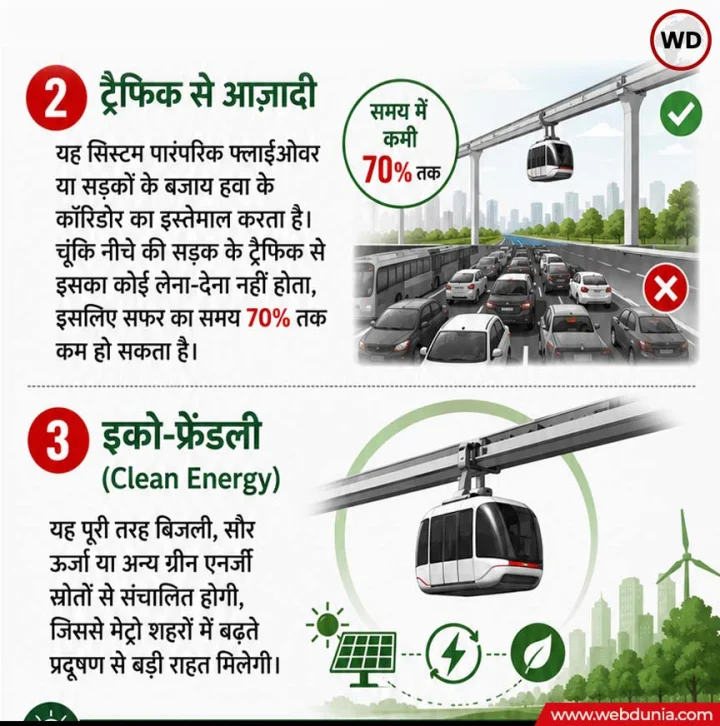 Air Bus info