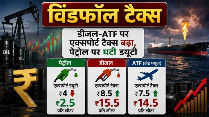 कच्चे तेल में उछाल के बीच मोदी सरकार का बड़ा फैसला, डीजल-ATF पर एक्सपोर्ट टैक्स बढ़ाया, पेट्रोल पर दी राहत