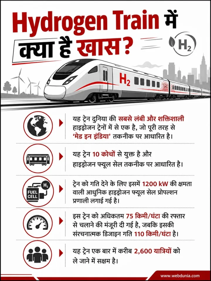 hydrogen train info
