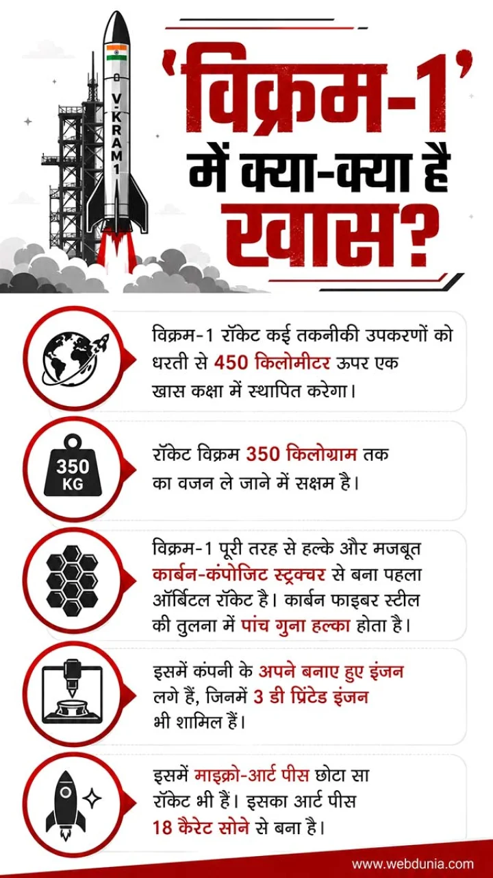 vikram 1 rocket