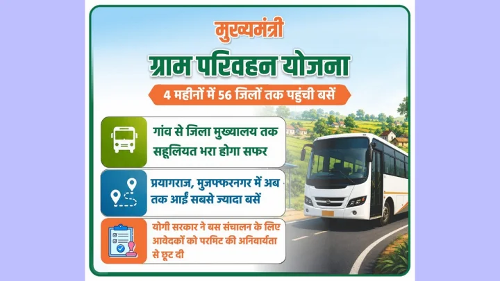 Chief Minister's Village Transport Scheme gives momentum to rural areas in UP