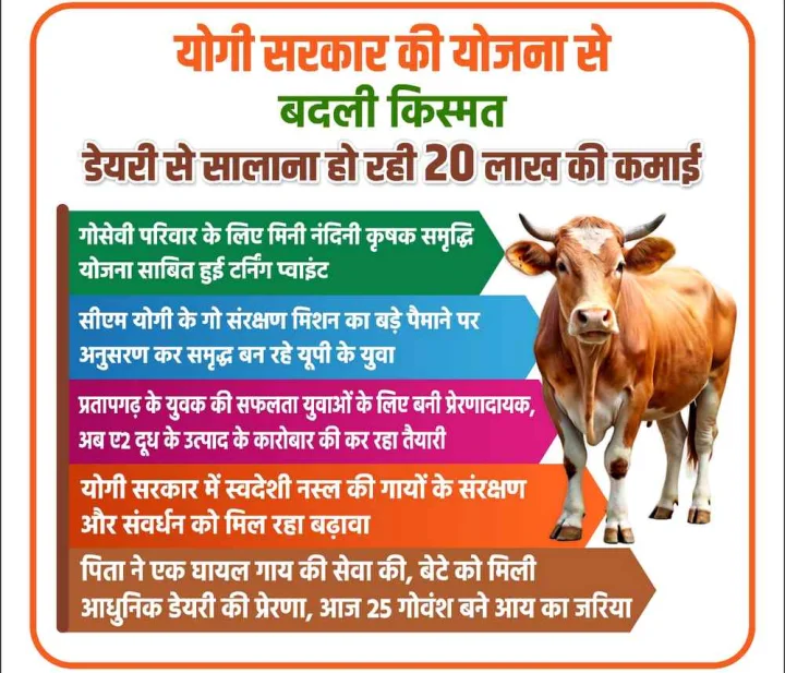 Mini Nandini Krishak Samriddhi Yojana
