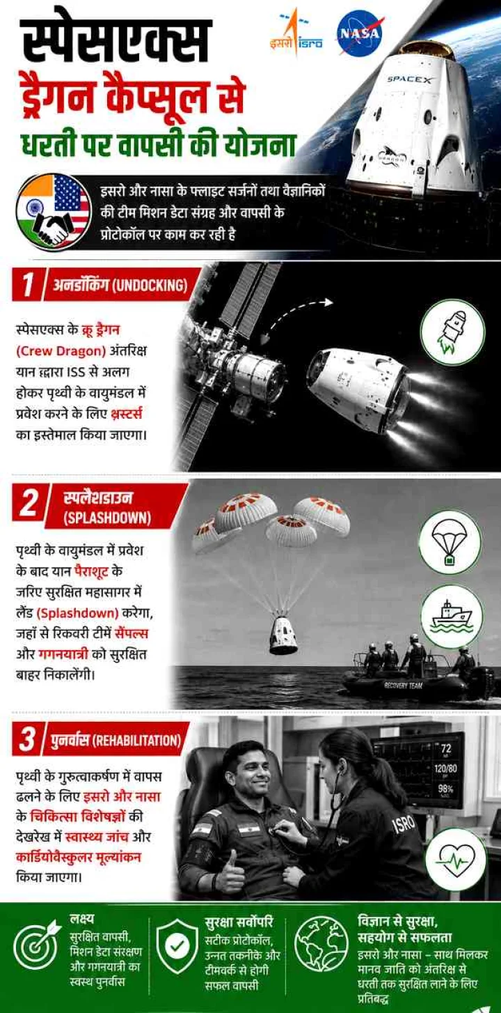 Axiom 4 Mission India Experiments