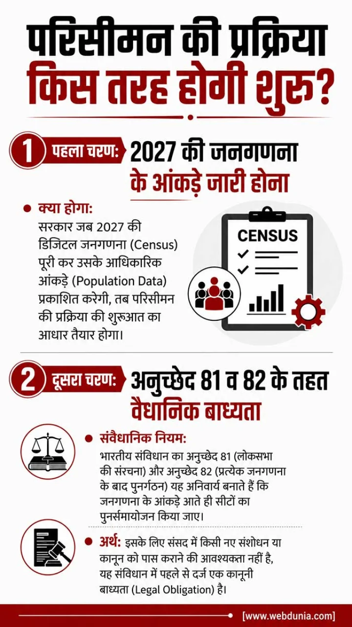Delimitation Lok Sabha Seats