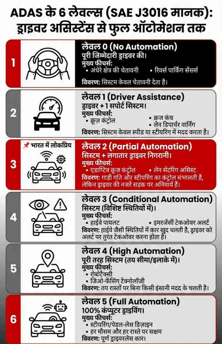 what is ADAS Technology