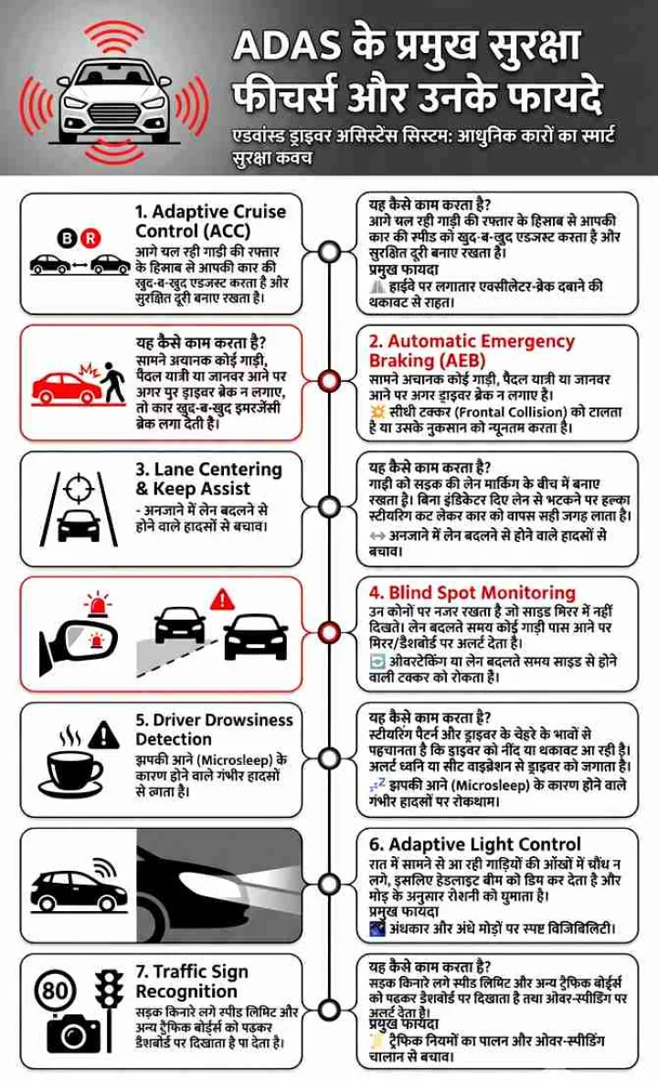 what is ADAS Technology