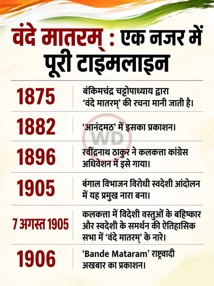 vande matram