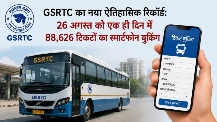 GSRTC का नया ऐतिहासिक रिकॉर्ड : 26 अगस्त को एक ही दिन में 88,626 टिकटों की स्मार्टफोन बुकिंग