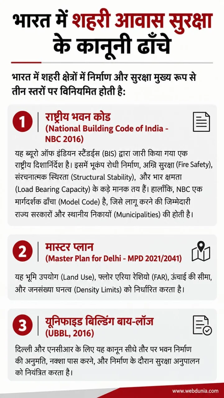 Building collapse deaths in India