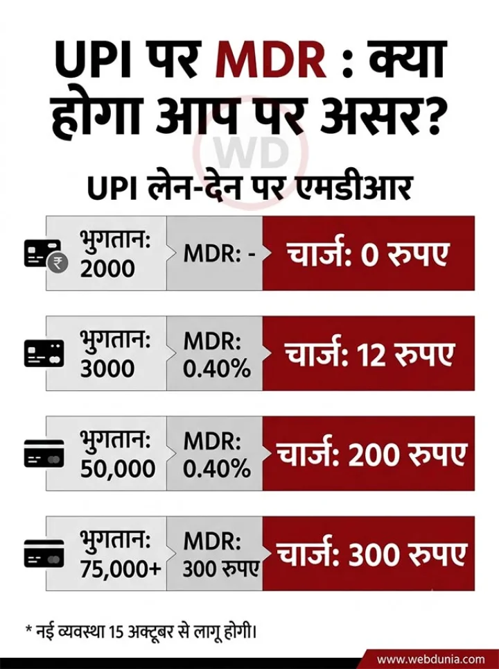 UPI transection rules