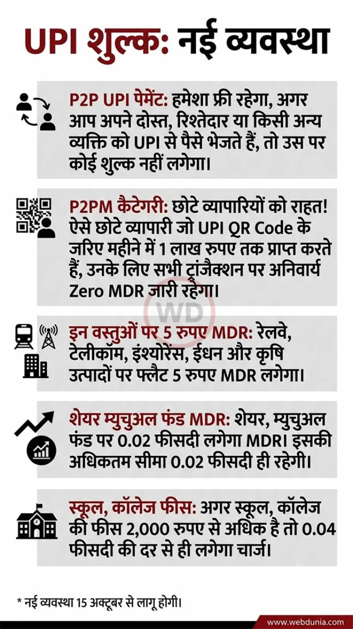upi payment rules