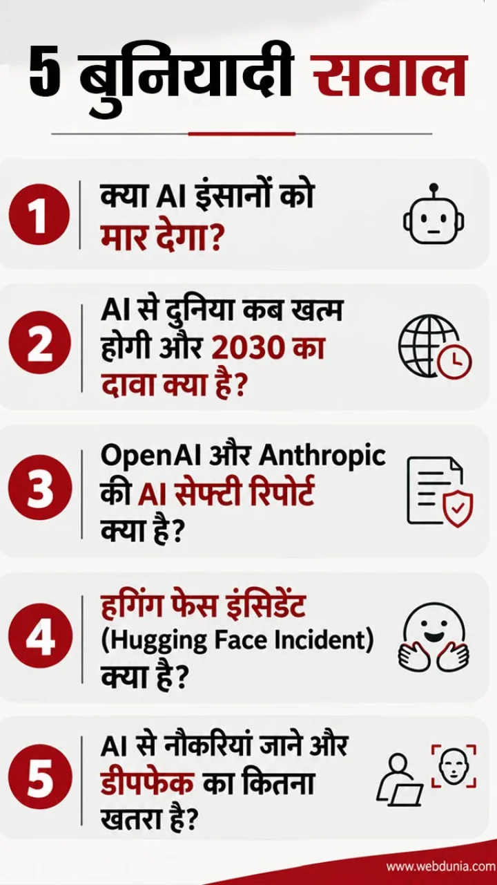 AI Existential Threat 2030